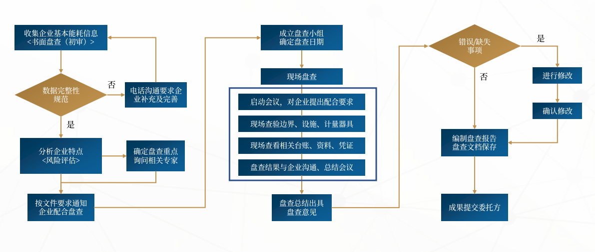 盘查流程图.png